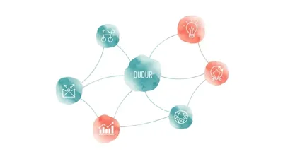 Begreber i DUDUR-metoden